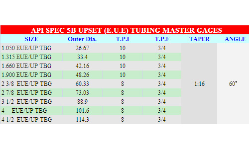 3 1 2 Eue Tubing Specifications