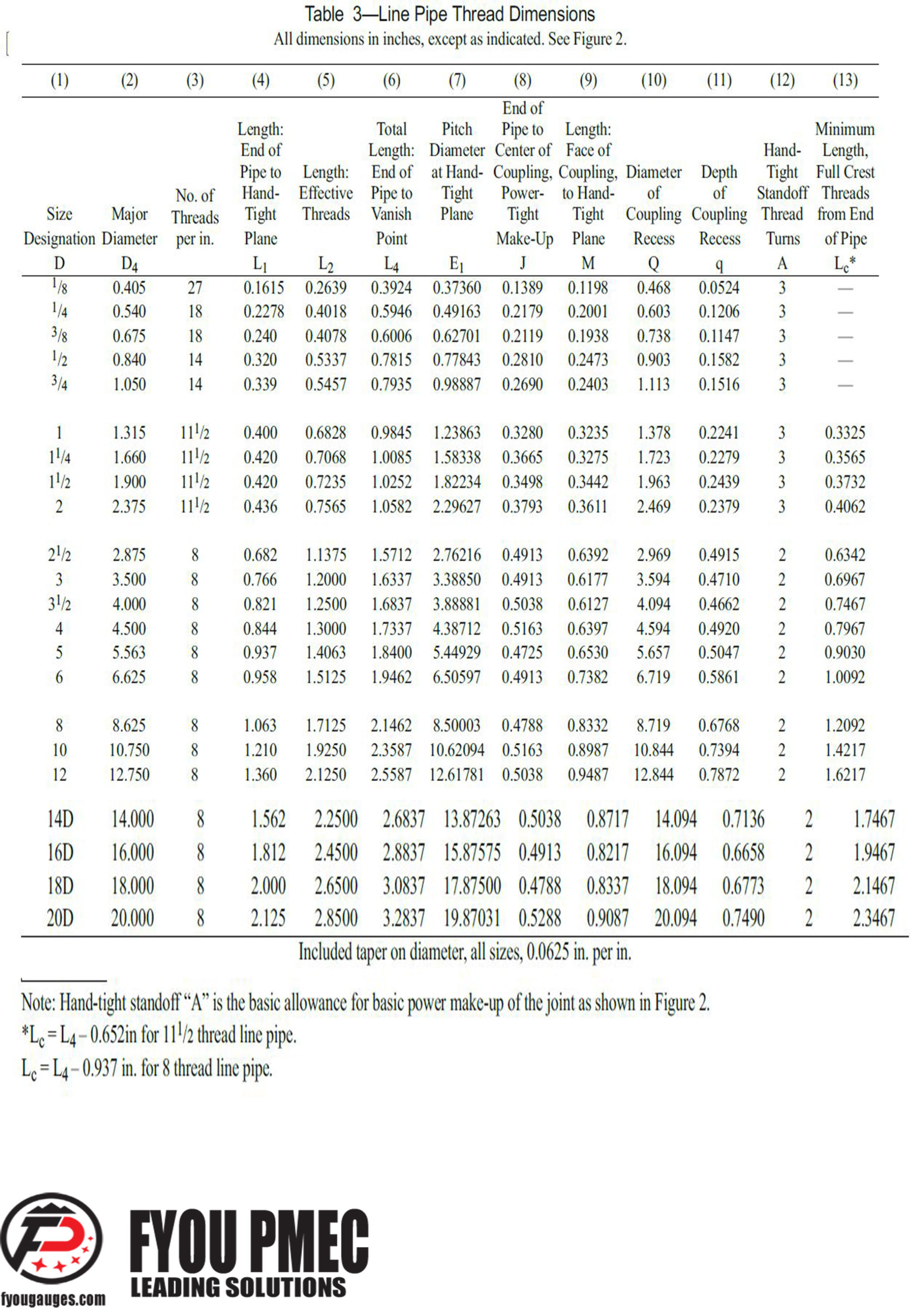 API 5B Line Pipe Thread Form Drawings And Thread Dimensions fyougauges