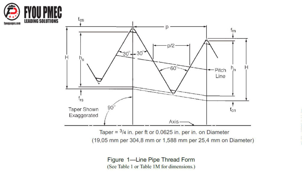 API 5B Line Pipe Thread Form And Thread Dimensions