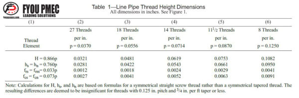 API 5B Line Pipe Thread Form Drawings And Thread Dimensions-fyougauges.com