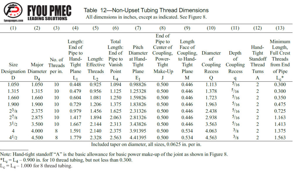 API Spec 5B Non-Upset Tubing API Thread Dimensions, API Thread Drawings