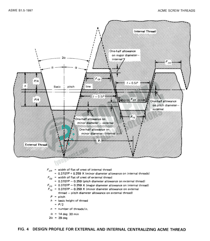 Centralizing Acme Screw Thread Design Profile