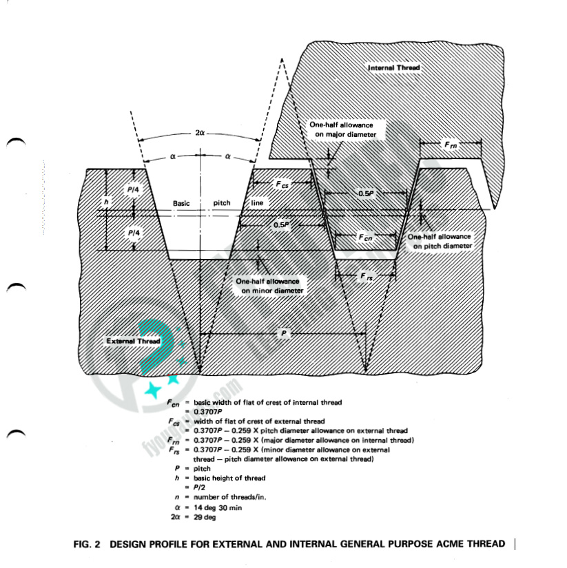 DESIGN PROFILE FOR EXTERNAL AND INTERNAL GENERAL PURPOSE ACME THREAD